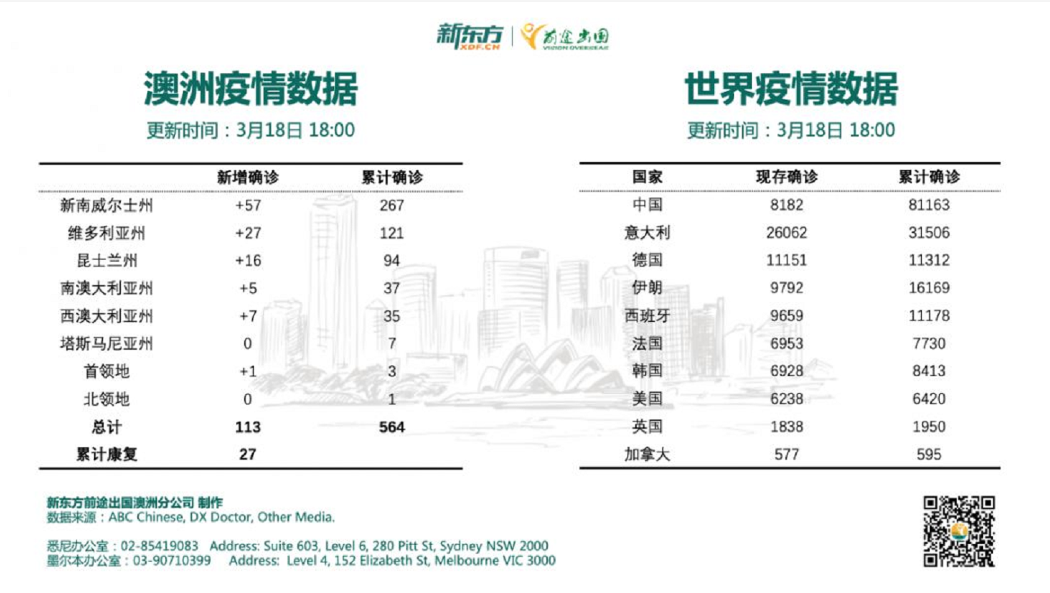 澳大利亚政府最新疫情概况概览