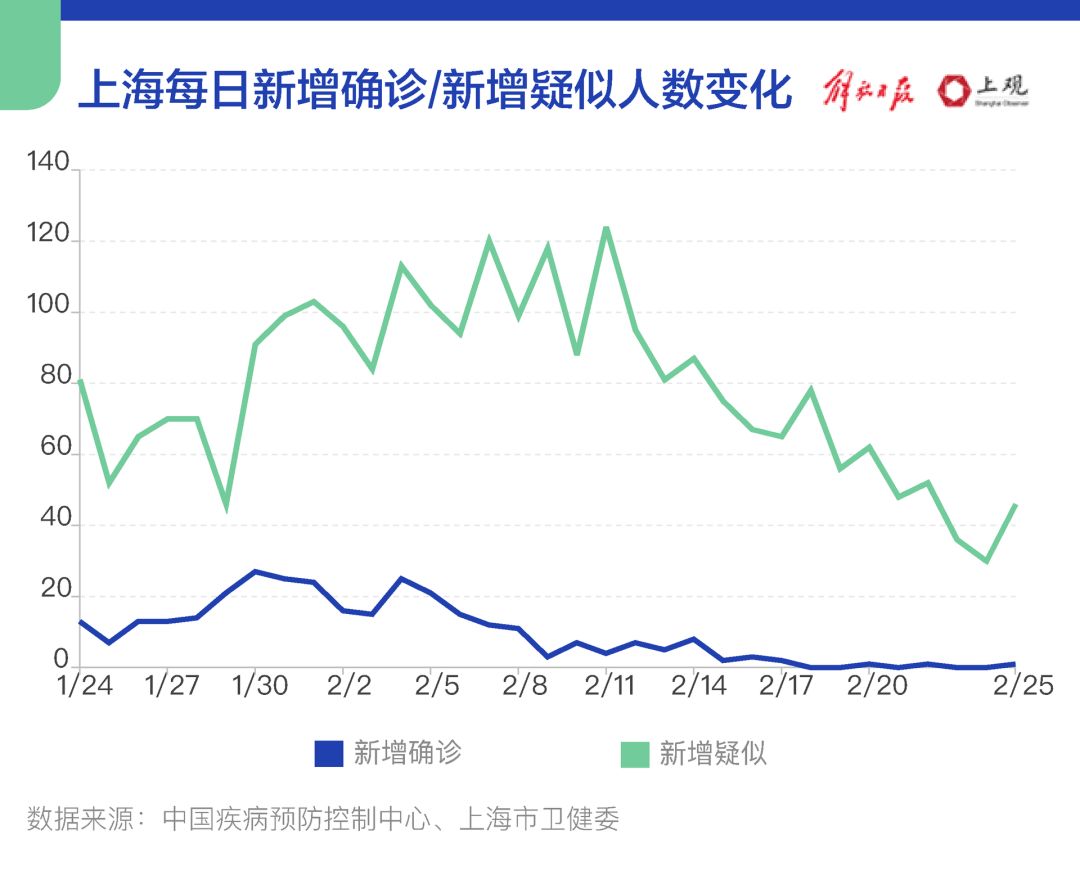 商丘LED显示屏维修 第538页