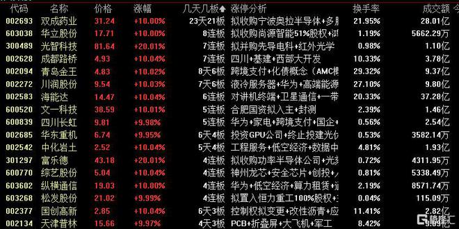 贞硕商显智能科技 第542页