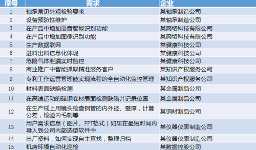 贞硕商显智能科技 第526页