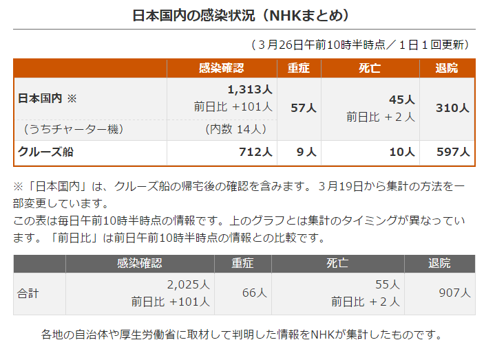 最新日本东京确诊人数,最新日本东京确诊人数，详细步骤指南