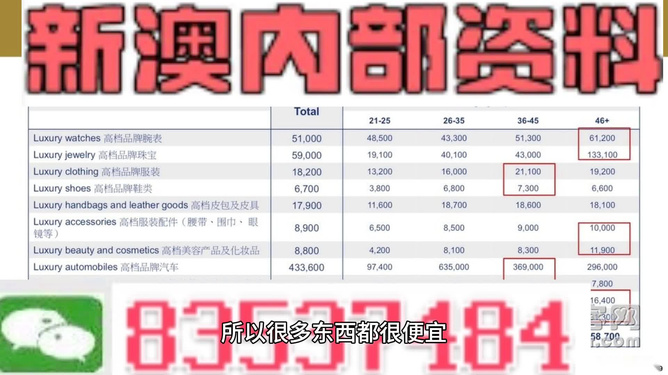 新澳内部资料免费精准37b,全方位操作计划_网络版97.711