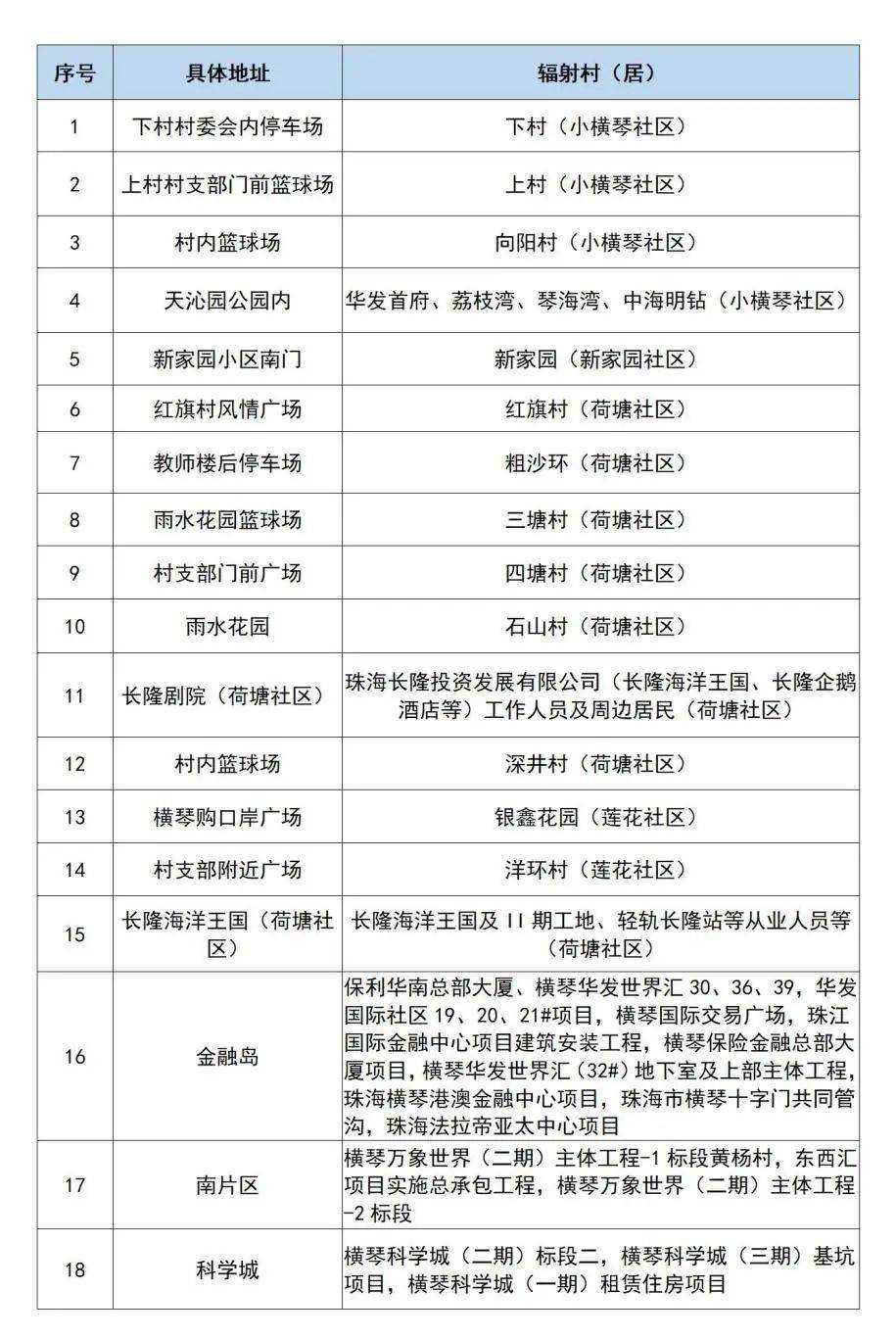 新澳门开奖结果+开奖记录表查询,精准解答方案详解_娱乐版70.152