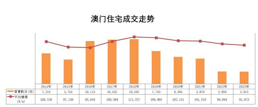 2024年澳门历史记录,安全设计解析说明法_多媒体版56.991