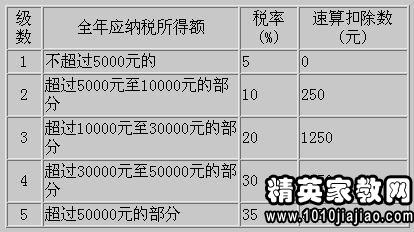 新澳好彩免费资料查询郢中白雪,稳固执行方案计划_智慧版73.412