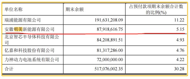 贞硕商显智能科技 第470页