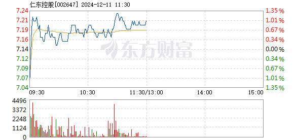 贞硕商显智能科技 第459页