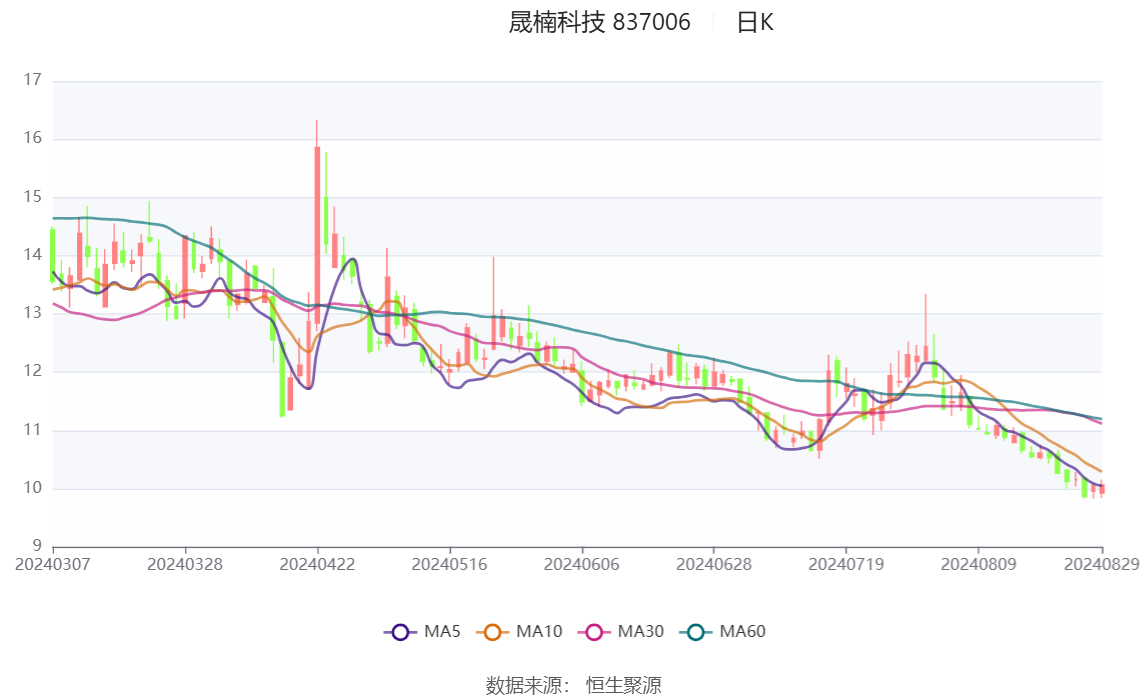 液晶拼接屏 第450页