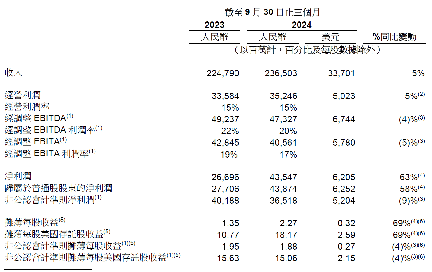 贞硕商显智能科技 第442页