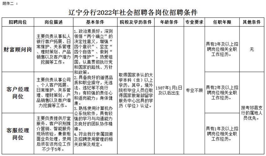 辽阳最新招聘网,辽阳最新招聘网，友情与工作的温馨日常