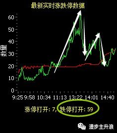 除息日后股票价格变化的深度探究与分析
