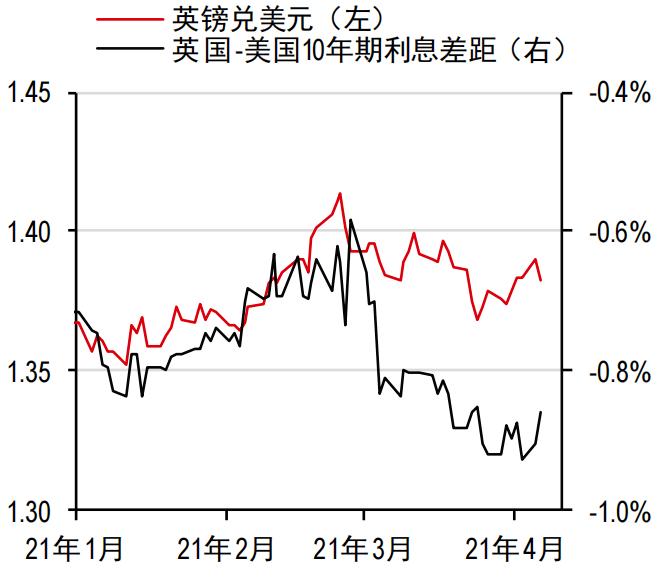 英镑走势最新解析与预测报告