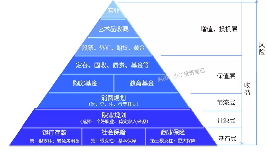 最新理财,决策支持方案_图形版94.952