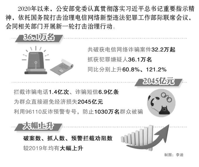 最新电信诈骗案,最新研究解读_社区版94.314