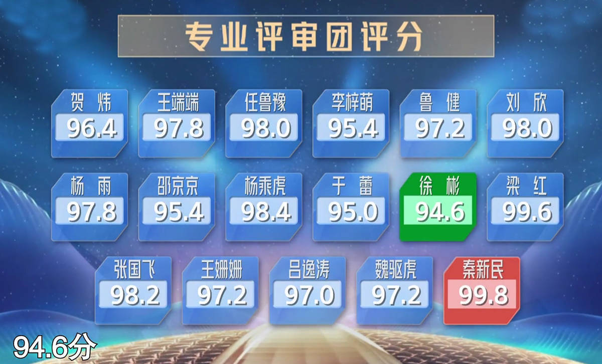王中王100℅期期准澳彩,专家解说解释定义_交互版56.433
