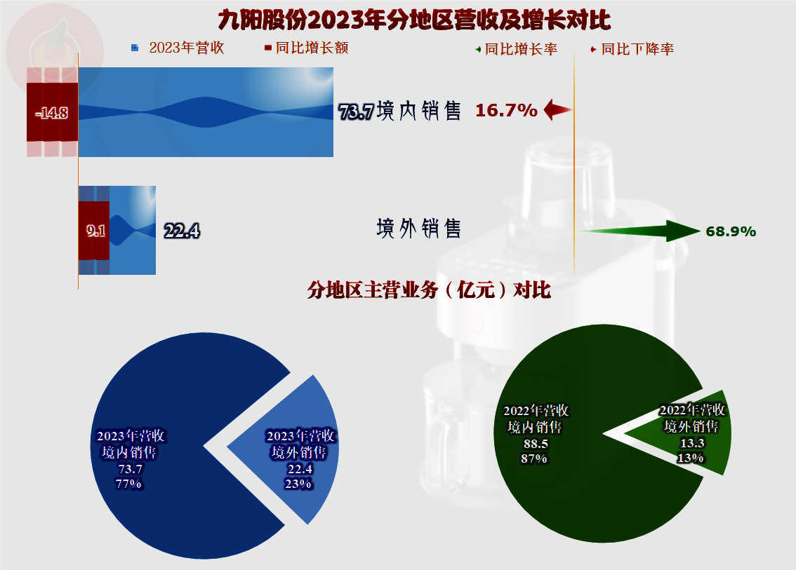 贞硕商显智能科技 第333页