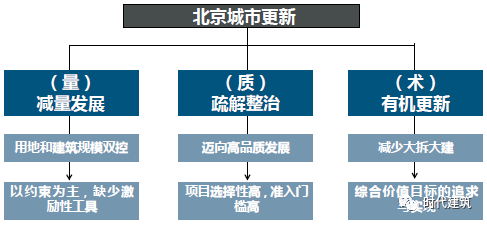 北京市公租房最新政策,数据管理策略_探索版23.297