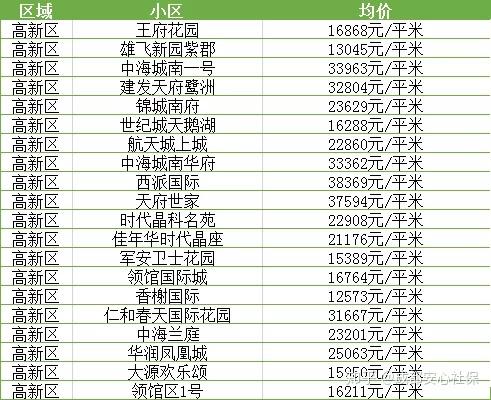 抚州2017房价最新消息,数据获取方案_专门版23.864