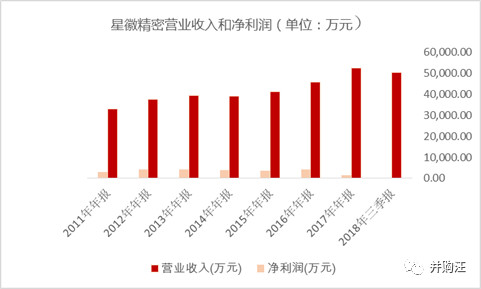 贞硕商显智能科技 第326页