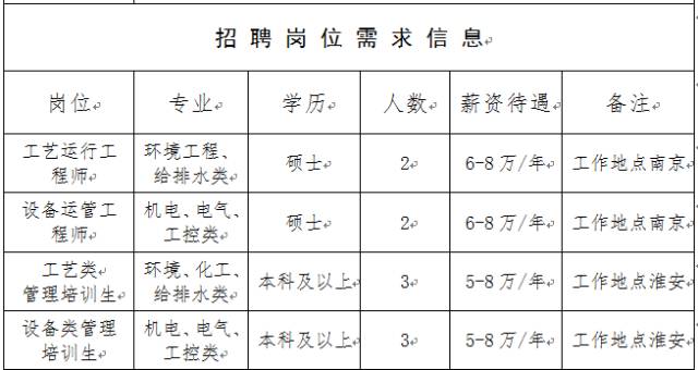 淮安市最新招聘信息,淮安市最新招聘信息详解，如何轻松获取心仪职位