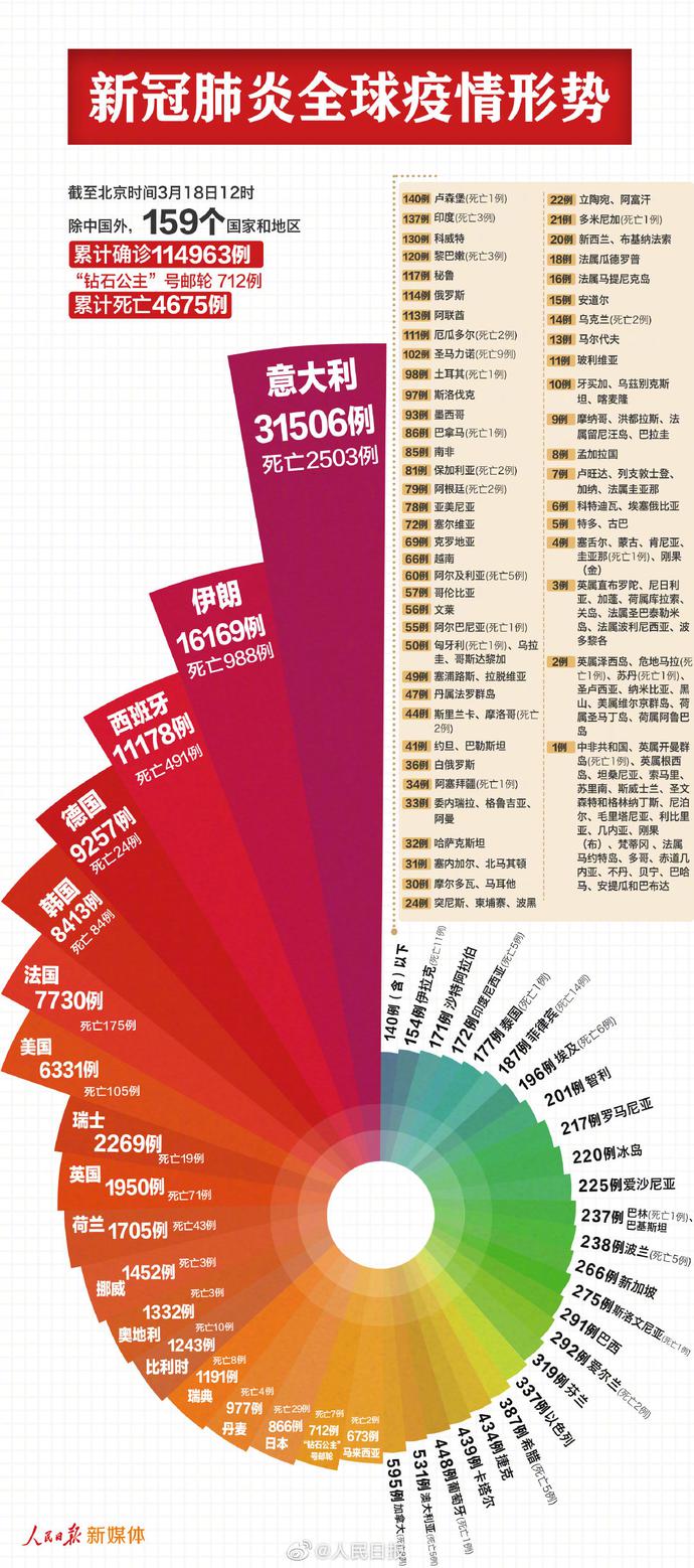 冠性肺炎病毒最新通报更新，疫情动态与防控措施调整