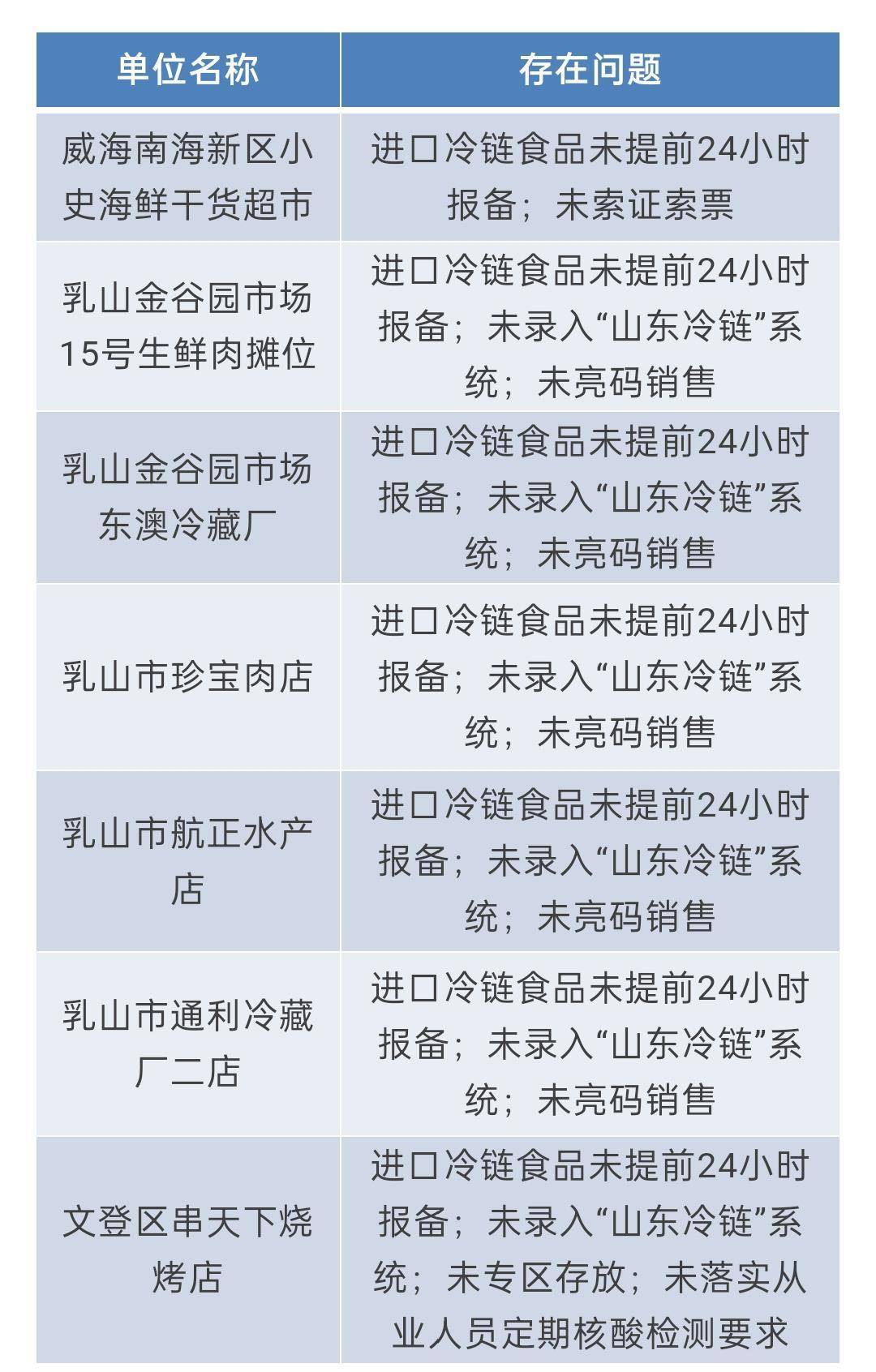 贞硕商显智能科技 第278页