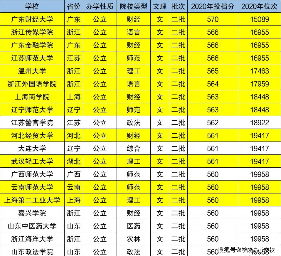 广东二本大学最新排名及其背后的故事