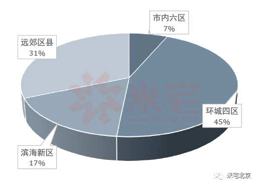 天津房价最新进展，智能房产科技引领未来生活新篇章
