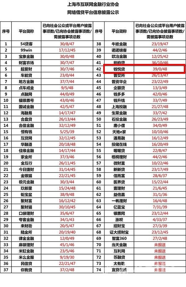 网贷平台最新动态解析，行业动态深度探索与最新消息速递