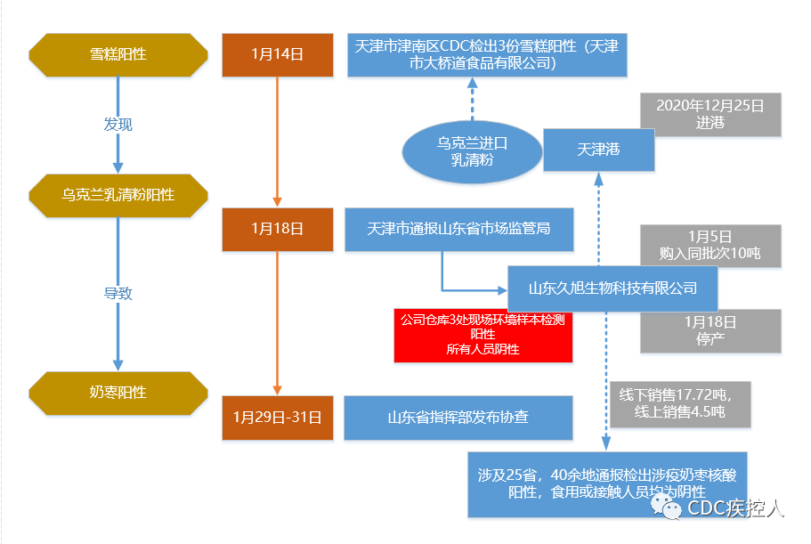 最新疫情高风险区域的生活观察与温馨日常记录