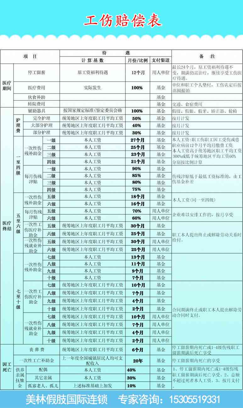 北京2022年工伤赔偿新标准详解及指南
