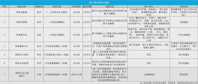 科技重塑生活，模块定义价值，模块价格一览无余