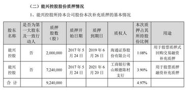 贞硕商显智能科技 第205页