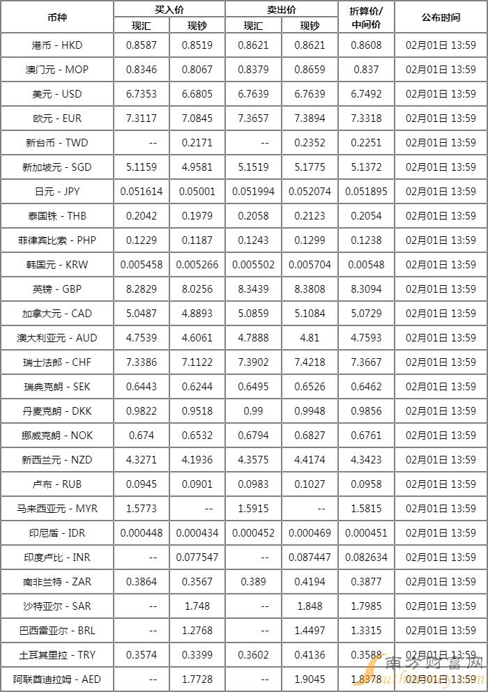 中行最新汇率背后的友情与家庭温馨故事