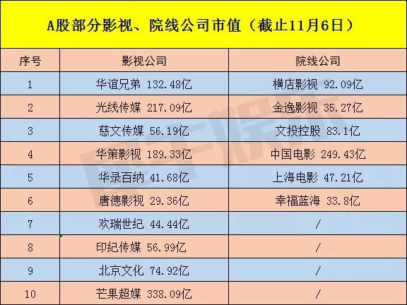 万达电影市值详解，全方位步骤指南与深度解析