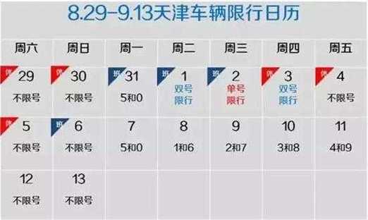 天津限号最新消息详解，限号实施步骤与指南