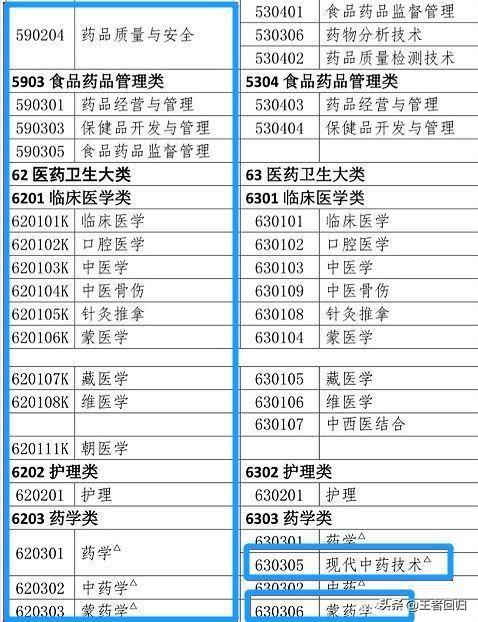 最新执业药师报考条件及步骤指南