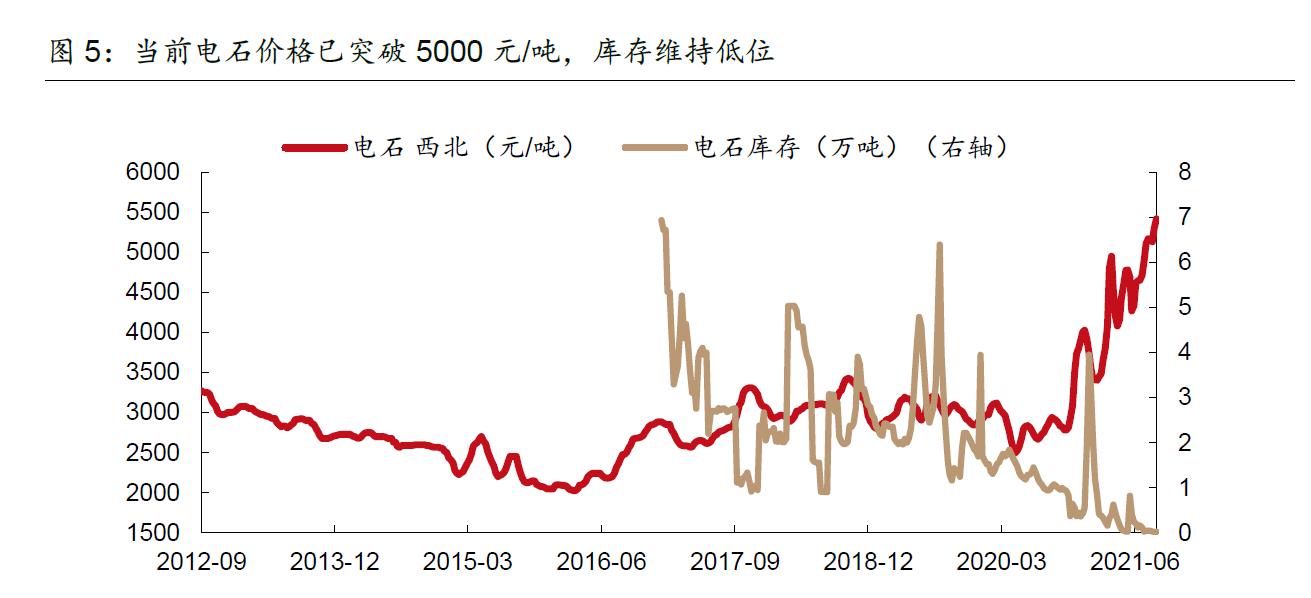 最新电石行情及价格概览