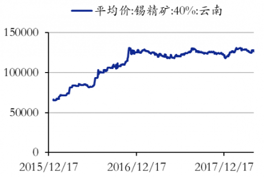 锡精矿最新价格行情及小巷深处的探秘之旅揭秘