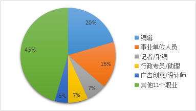 五大引领时代变革的法律领域发展，最新五法概述
