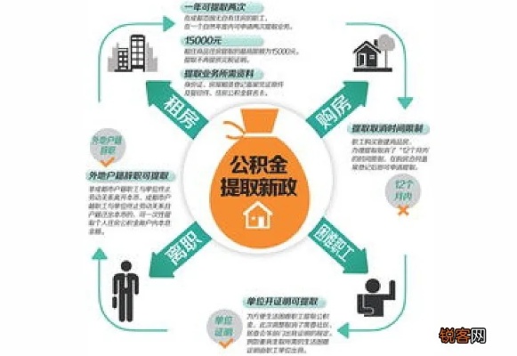 公积金最新提取政策，自然美景背后的探索与体验之旅